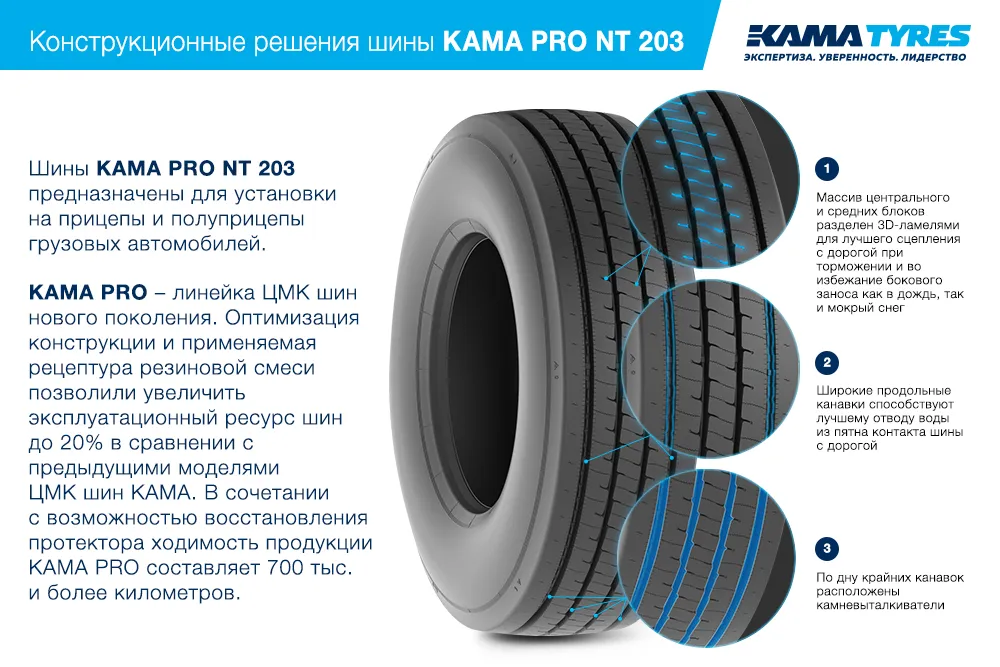 ЦМК шины KAMA PRO NT 203 385/65 R22.5 в Карабулаке
